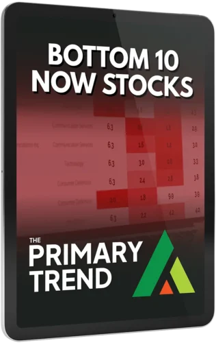 Bottom 10 NOW Stocks