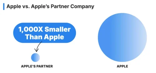 Apple vs. Apple's Partner Campany 