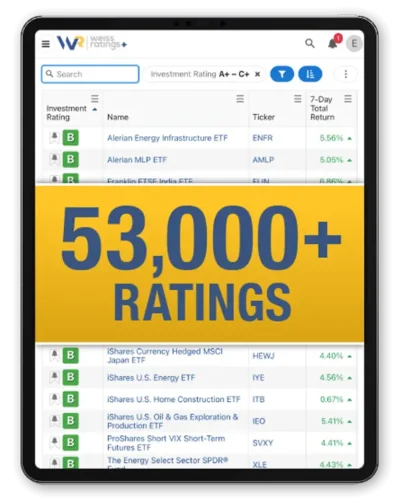 Access to 53,000 Weiss Ratings