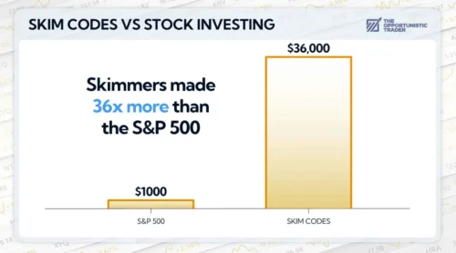 Skimmers Chart