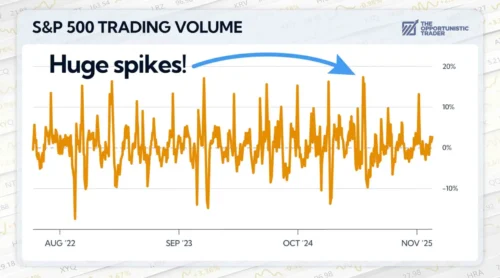 S&P 500 Trading Volume