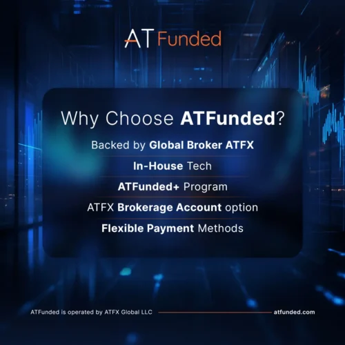 Why Choose ATFunded?