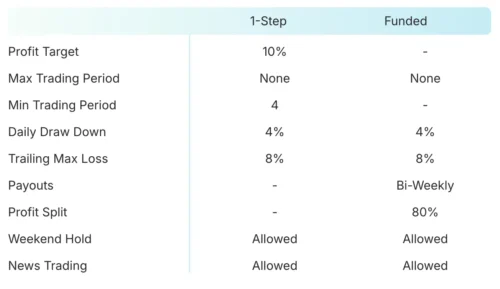 One-Step Evaluation Challenge TradingFunds
