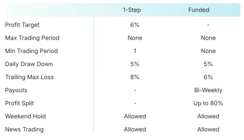 Flex Challenge TradingFunds