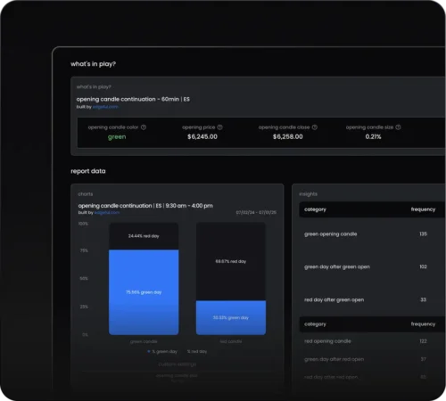 Custom Built Reports