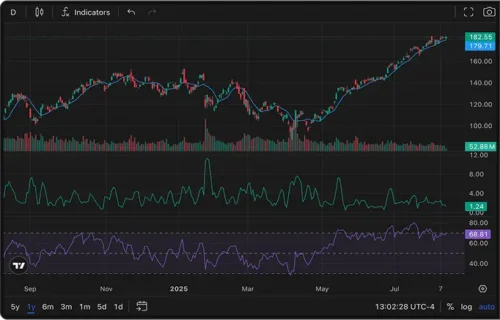 advanced charting & technical tools