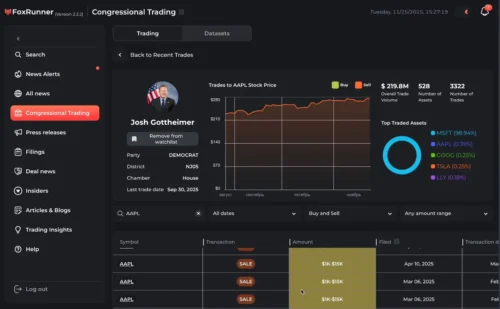 FoxRunner congressional trading
