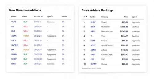 Motley Fool Stock Advisor