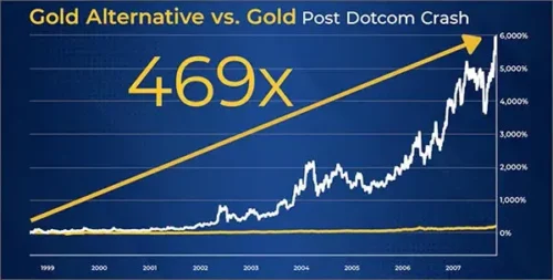 Gold Paradox