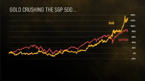 The No. 1 Gold Stock