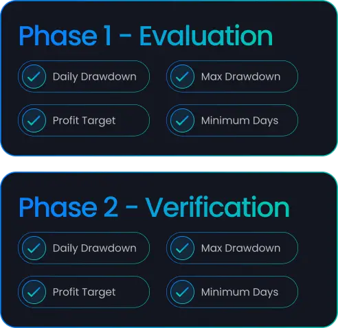 BrightFunded phase 1