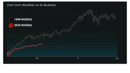 Dot com bubble vs AI bubble