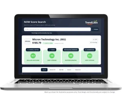 AI Boom Access to the NOW Score