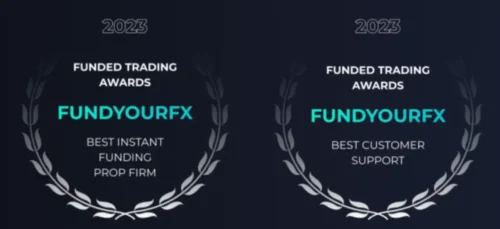 FundYourFX Awards