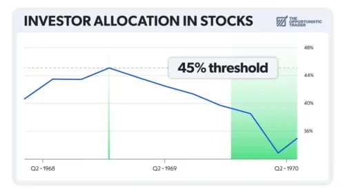 One Ticker Trader Chart
