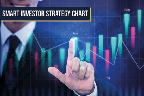 Smart Investor Strategy chart