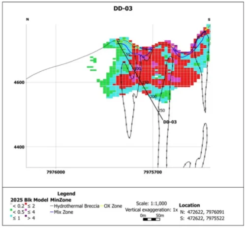 Norsemont Drilling Program Update at Choquelimpie