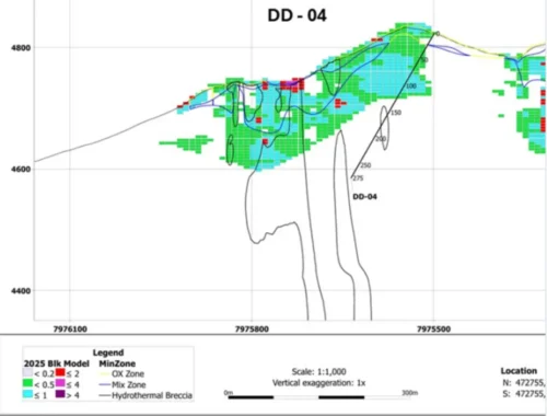 Norsemont Drilling Program Update at Choquelimpie