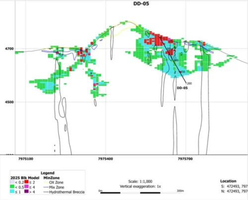 Norsemont Drilling Program Update at Choquelimpie