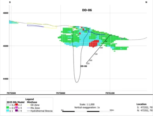 Norsemont Drilling Program Update at Choquelimpie
