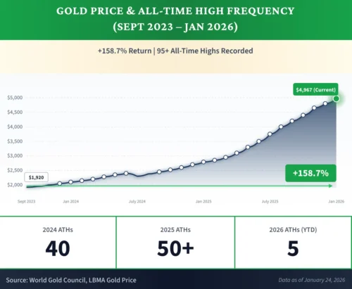 Gold Cartel Review