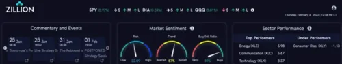 Zillion Trading Dashboard