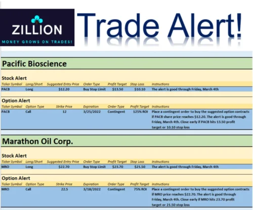 Zillion Trading Dashboard