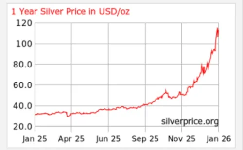 Tim Plaehn Silver Dividends Review: Can This Silver Income Strategy Really Pay Monthly?