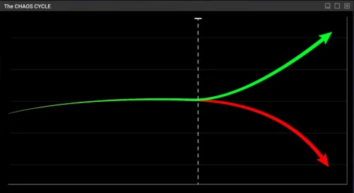 The Chaos Cycle Review: JC Parets Primary Trend Strategy Explained