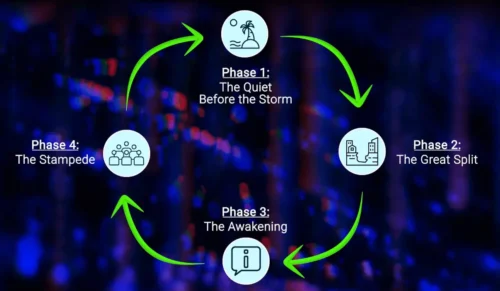 The Chaos Cycle Review: JC Parets Primary Trend Strategy Explained