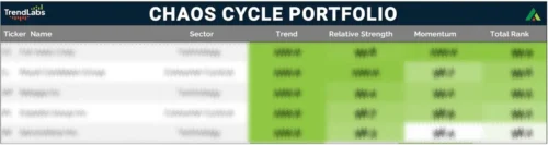The Chaos Cycle Portfolio (5 Top Stocks)