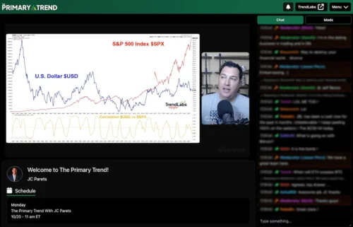 The Primary Trend LIVE Weekly Video Sessions