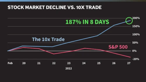 Jeff Clark Final Aftershock Review: Can This Crisis Playbook Really Deliver 10X Gains?
