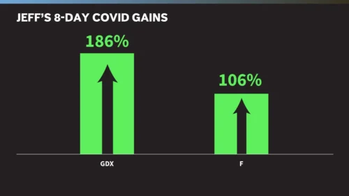 Jeff Clark Final Aftershock Review: Can This Crisis Playbook Really Deliver 10X Gains?