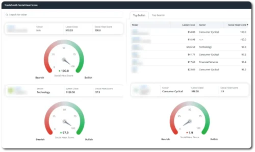 Social Heat Score System