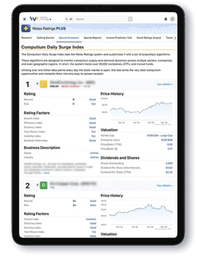 Immediate Access to The Computium Daily Surge Index