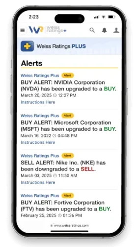 "Buy" & "Sell" Alerts