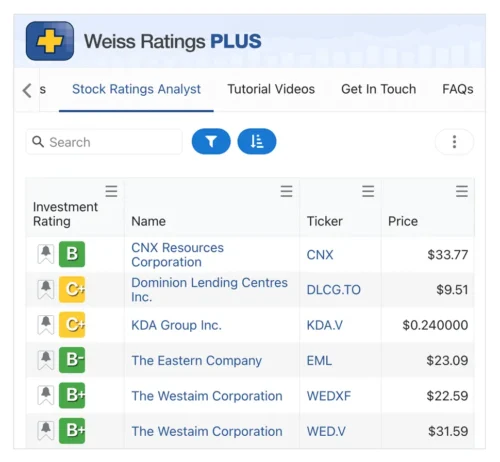 Comprehensive Real-Time Stock Market Insight