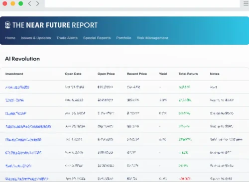 How To Use The Near Future Report: Portfolio Strategy, Positioning Rules, and Risk Controls