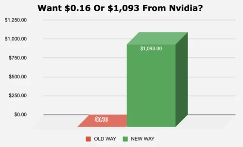 ETF Income Maximizer Track Record: How to Evaluate Income Claims and Real Performance