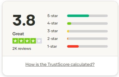 Atlas Funded,Review