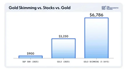Gold Skimming Review: Is Larry Benedict’s Gold Strategy Legit?