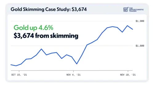 Gold Skimming Review: Is Larry Benedict’s Gold Strategy Legit?