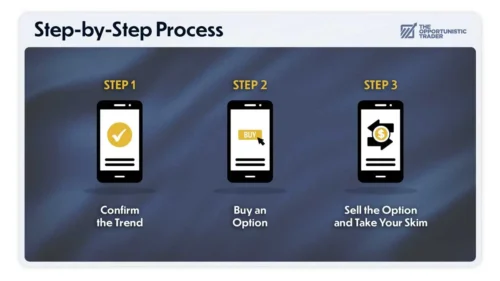 Gold Skimming Review: Is Larry Benedict’s Gold Strategy Legit?