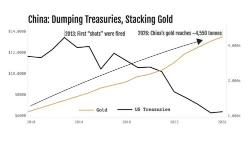 America’s Secret “Gold War” Review: Garrett Goggin’s Gold Prediction Explained
