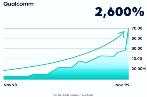 America’s Tech Boom 2.0 Review: Inside Chris Rowe’s Sector Focus Offer