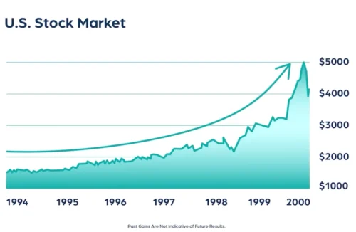 America’s Tech Boom 2.0 Review: Inside Chris Rowe’s Sector Focus Offer