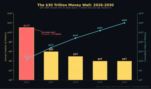 Golden Portfolio IV Review: Garrett Goggin's Death of the Petrodollar Pitch Explained
