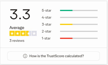 Learn Plan Profit review