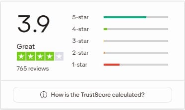 FTUK Review, Prop Firm